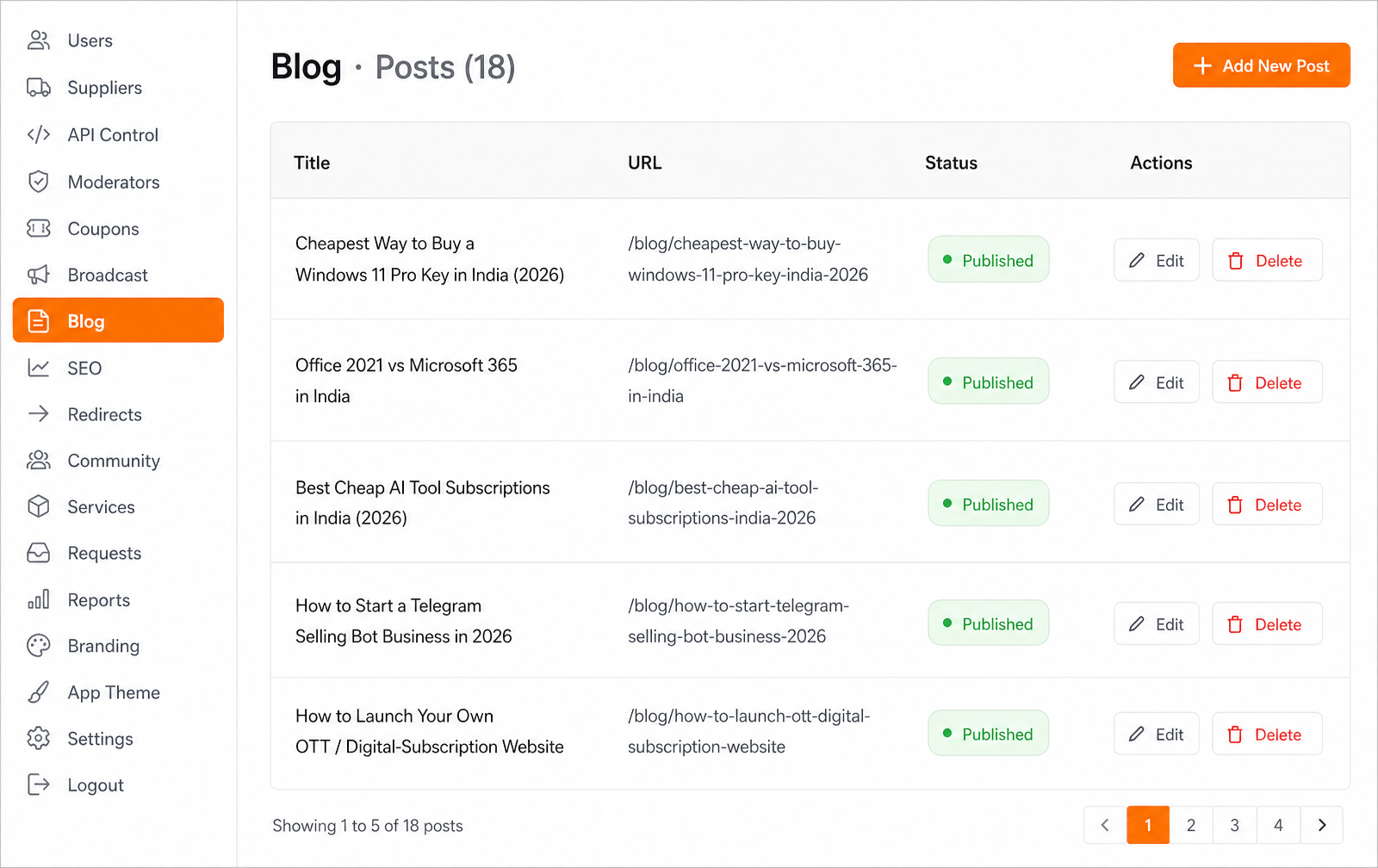 Admin blog editor